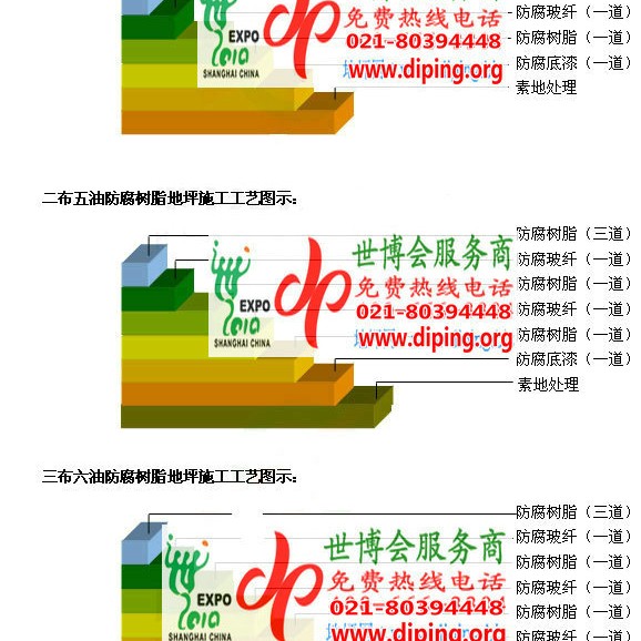定州防腐树脂地坪(含玻纤布),防腐蚀地坪，环氧防腐玻纤布地坪产品图2