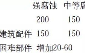 定州安特佳耐固防腐带您了解耐腐蚀涂层防护机理与涂层钢腐蚀破坏原因及防护